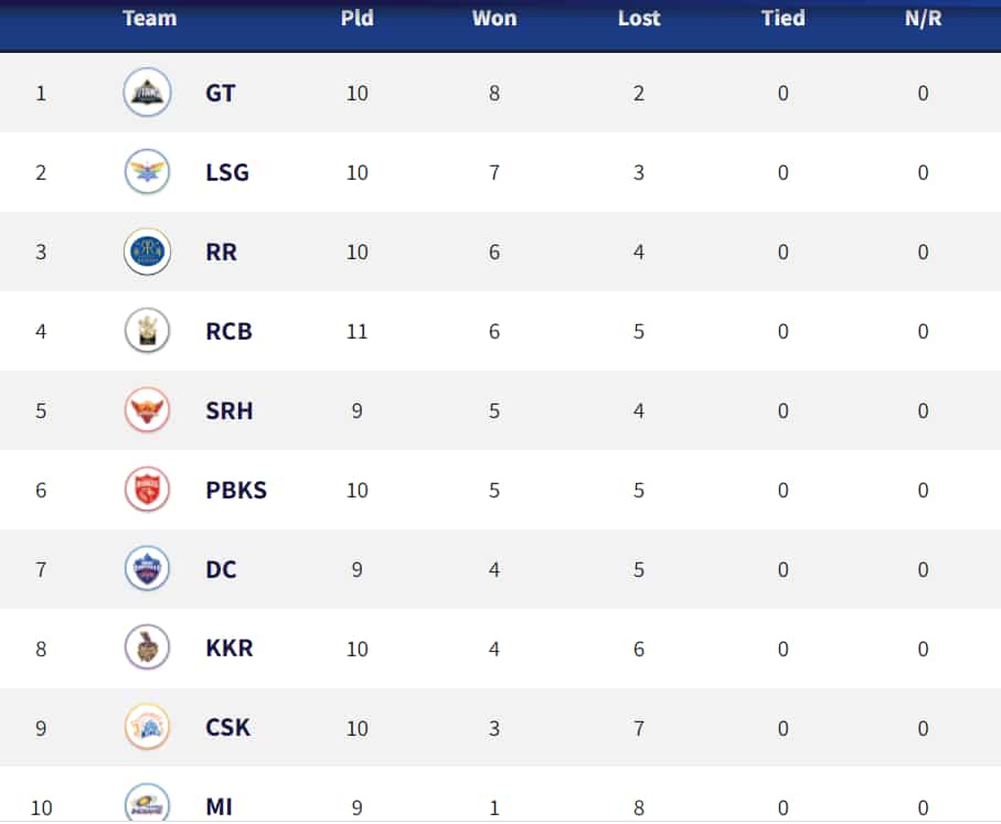 Updated IPL 2022 points table after Chennai Super Kings versus Royal